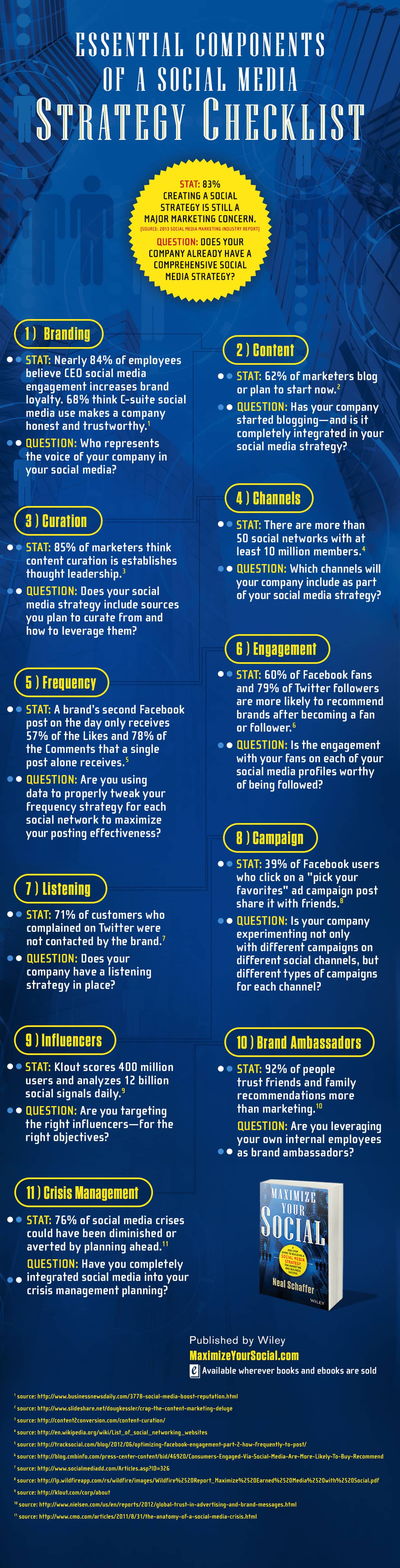 social media strategy infographic